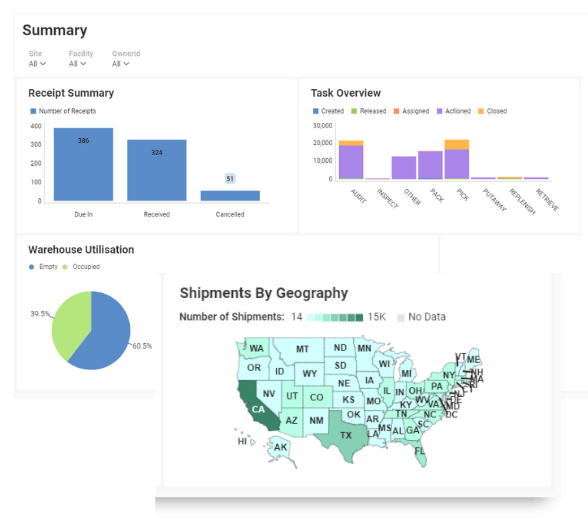 SnapFulfil warehouse management software dashboard showing receipt summaries, task activity, warehouse utilization, and shipment reporting.