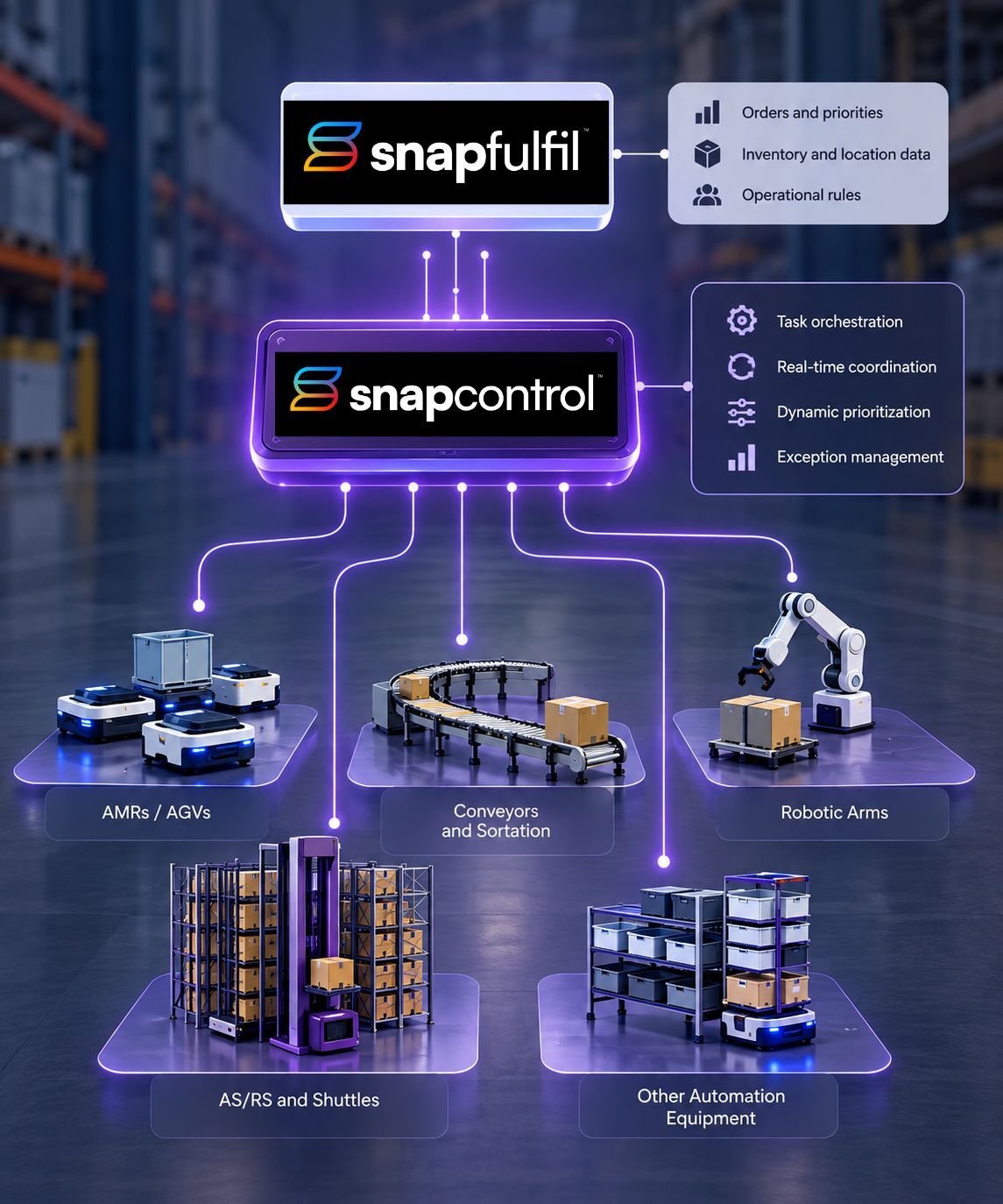 SnapControl website graphic vert 5